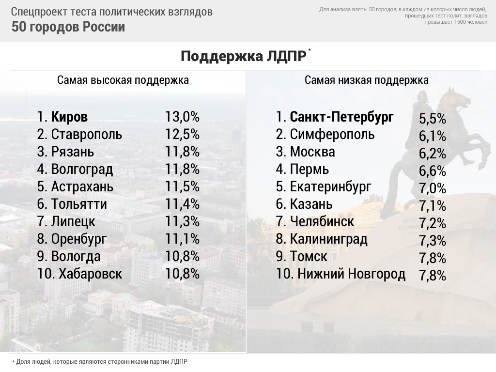 Политические взгляды партии